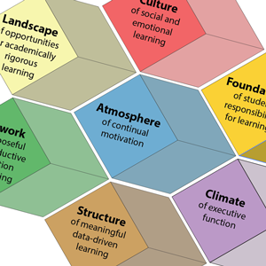 Formative Assessment.com