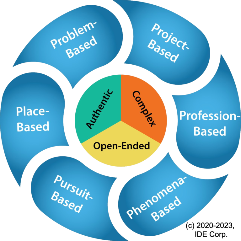 Problem-Based Learning PBL