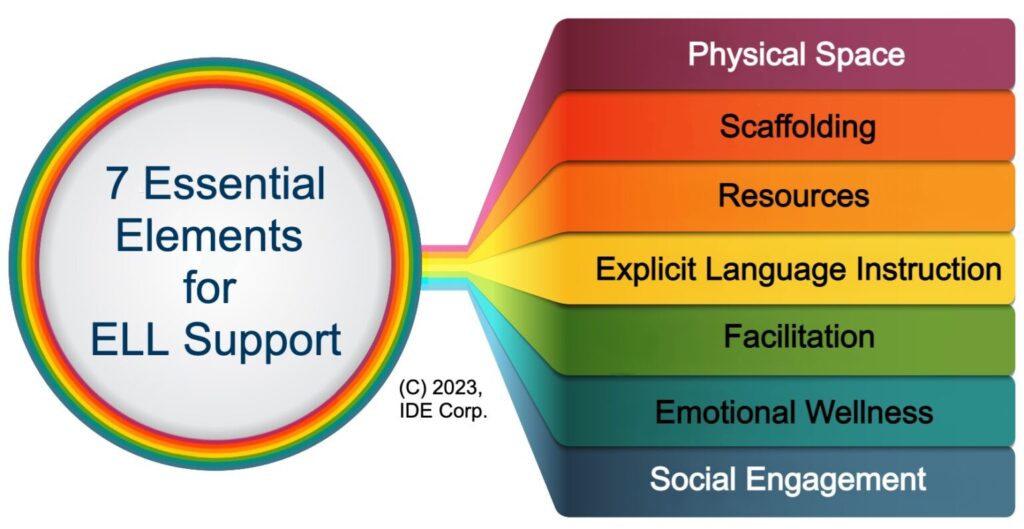 7 Essential Elements for ELLs