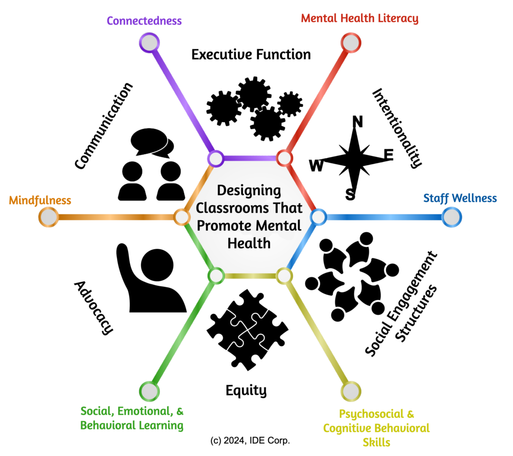 designing classrooms that promote mental health